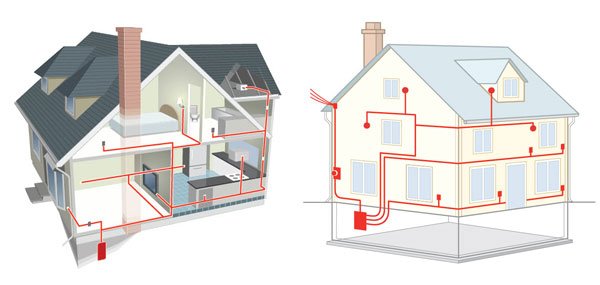 Electrical Wiring System What Is It, What Is Electrical House Wiring