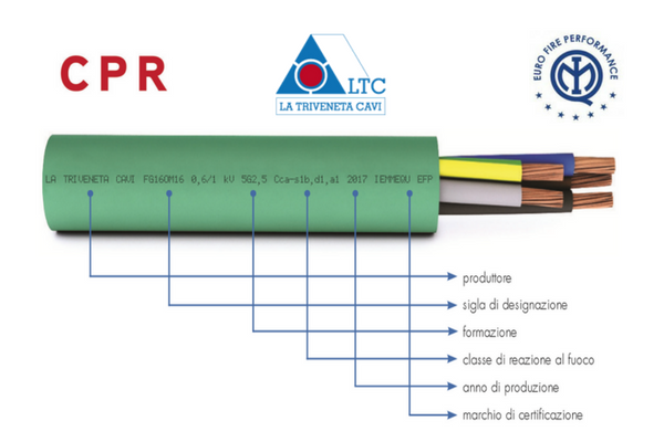 CPR: Die Kabel LTC FG7(O)R und FG7(O)M1 werden zu FG16(O)R16 und FG16(O)M16